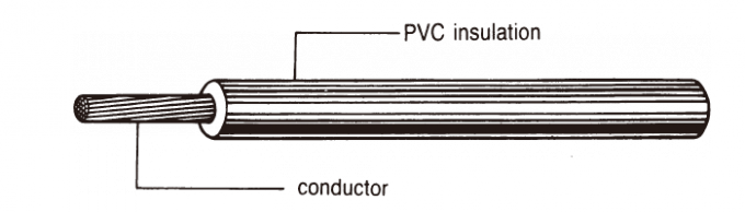 Γάντζος PVC UL 1015 επάνω στην κατασκευή καλωδίων