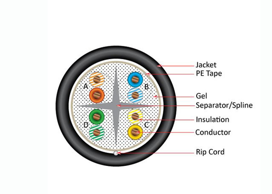 Cat6 UTP Cable Outdoor Direct Burial Gel Filled Ethernet Lan Cable, Twisted Pair network cable