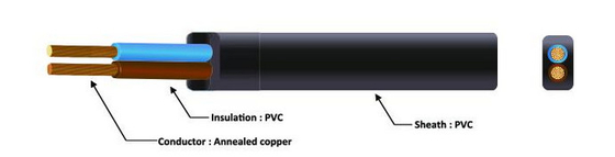 Copper Building Wire PVC Insulated&Jacketed Flat Wire 300 / 500V    CU / PVC / PVC  60227 IEC 52