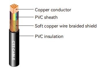 Flexible Control Cable PVC Insulated&amp; Sheathed Braid Shield Screen 450 / 750V   CU / PVC / braided shield / PVC
