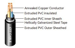Control Cables Steel Tape Armored    450V / 750V     CU / PVC / PVC / STA / PVC       KVV22 / NYBY