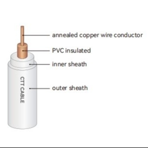 Copper Building Wire PVC Insulated &amp; Sheathed 300 / 500 V  CU/PVC/PVC