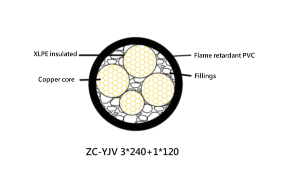 XLPE Insulated PVC Sheathed Power Cable Flame Retardant  0.6 / 1KV CU / XLPE / PVC