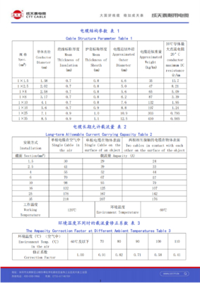 1000V IEC62930:2017 Solar Power Cable for Photovoltaic Systems