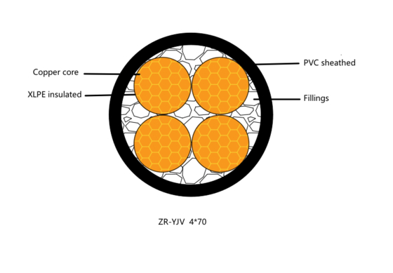 Black XLPE Insulated Power Cable for Heavy Duty Use&Power Transmission