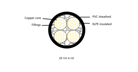 XLPE Insulated Power Cable Stranded Copper Conductor Halogen Free Electricity Cable