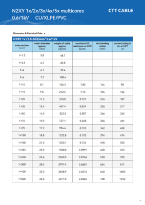 1core XLPE 0.6/1kV Insulated Power Cable in Black or Customized Sheath Color for Sample