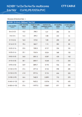 Armoured XLPE power cable Customized Cable Color XLPE Insulated Power Cable for Safe and Power Transfer